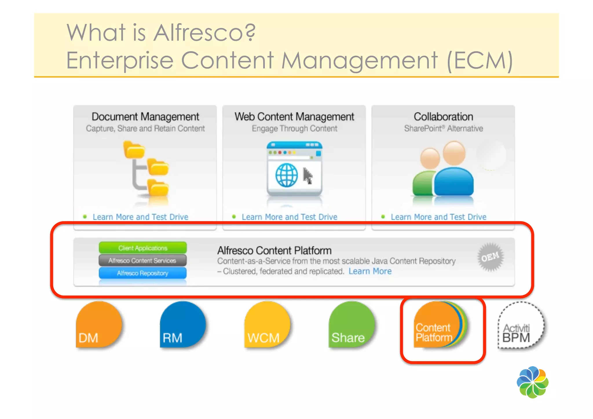 What is Alfresco?
Enterprise Content Management (ECM)
 