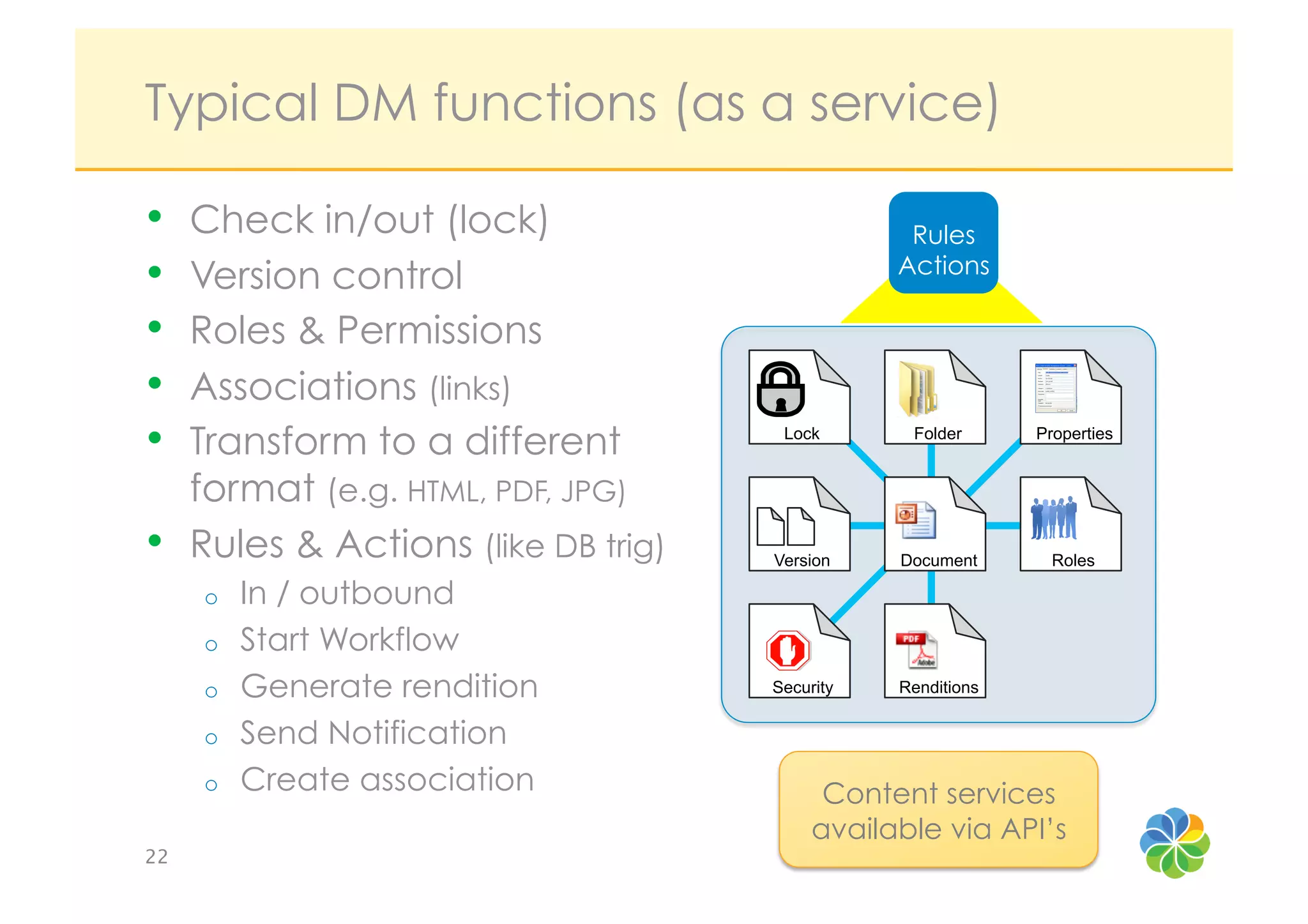 Typical DM functions (as a service)

•     Check in/out (lock)                          Rules
•     Version control                             Actions

•     Roles & Permissions
•     Associations (links)
•     Transform to a different          Lock       Folder      Properties


      format (e.g. HTML, PDF, JPG)
•     Rules & Actions (like DB trig)   Version    Document       Roles

      o    In / outbound
      o    Start Workflow
      o    Generate rendition          Security   Renditions


      o    Send Notification
      o    Create association                Content services
                                            available via API’s
22
 