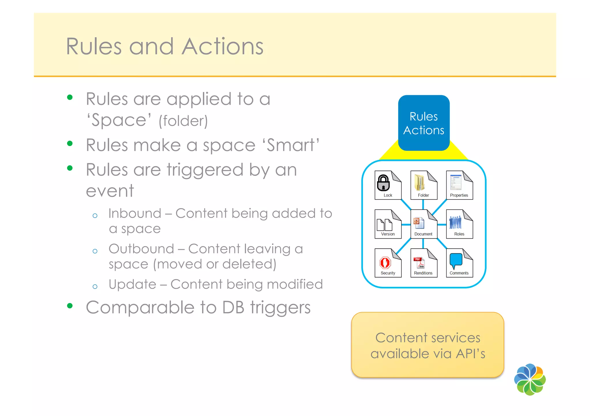 Rules and Actions

•    Rules are applied to a
     ‘Space’ (folder)                              Rules
                                                  Actions
•    Rules make a space ‘Smart’
•    Rules are triggered by an
     event
     o    Inbound – Content being added to
          a space
     o    Outbound – Content leaving a
          space (moved or deleted)
     o    Update – Content being modified
•    Comparable to DB triggers
                                              Content services
                                             available via API’s
 