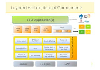 Layered Architecture of Components

       Your Application(s)
 