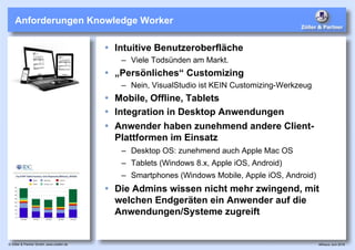 Alfresco Juni 2016© Zöller & Partner GmbH, www.zoeller.de
Anforderungen Knowledge Worker
 Intuitive Benutzeroberfläche
– ...