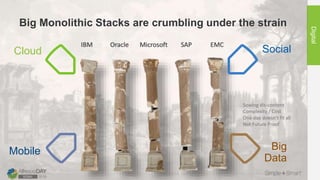 Big Monolithic Stacks are crumbling under the strain
Digital
IBM Oracle Microsoft SAP EMC
Cloud Social
Big
Data
Mobile
Sow...