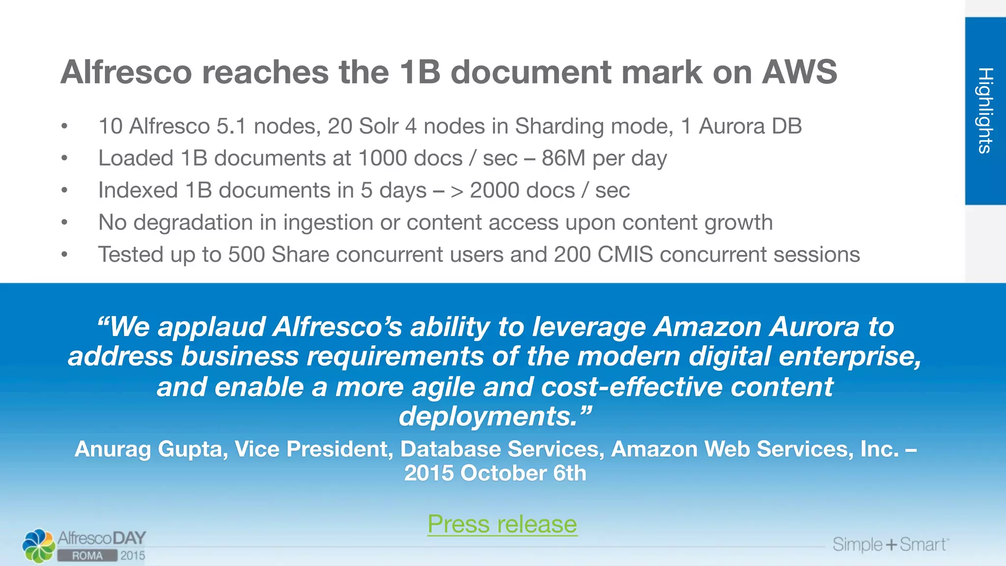 Alfresco reaches the 1B document mark on AWS
•  10 Alfresco 5.1 nodes, 20 Solr 4 nodes in Sharding mode, 1 Aurora DB 
•  Loaded 1B documents at 1000 docs / sec – 86M per day
•  Indexed 1B documents in 5 days – > 2000 docs / sec
•  No degradation in ingestion or content access upon content growth
•  Tested up to 500 Share concurrent users and 200 CMIS concurrent sessions
Highlights
“We applaud Alfresco’s ability to leverage Amazon Aurora to
address business requirements of the modern digital enterprise,
and enable a more agile and cost-eﬀective content
deployments.”
Anurag Gupta, Vice President, Database Services, Amazon Web Services, Inc. –
2015 October 6th

Press release
 