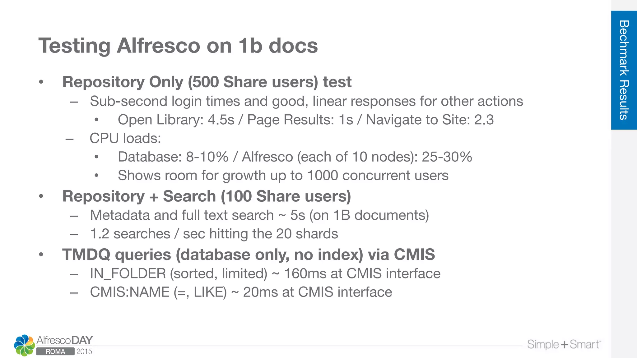 Testing Alfresco on 1b docs
•  Repository Only (500 Share users) test
–  Sub-second login times and good, linear responses for other actions
•  Open Library: 4.5s / Page Results: 1s / Navigate to Site: 2.3
–  CPU loads:
•  Database: 8-10% / Alfresco (each of 10 nodes): 25-30%
•  Shows room for growth up to 1000 concurrent users
•  Repository + Search (100 Share users)
–  Metadata and full text search ~ 5s (on 1B documents)
–  1.2 searches / sec hitting the 20 shards
•  TMDQ queries (database only, no index) via CMIS
–  IN_FOLDER (sorted, limited) ~ 160ms at CMIS interface
–  CMIS:NAME (=, LIKE) ~ 20ms at CMIS interface
BechmarkResults
 