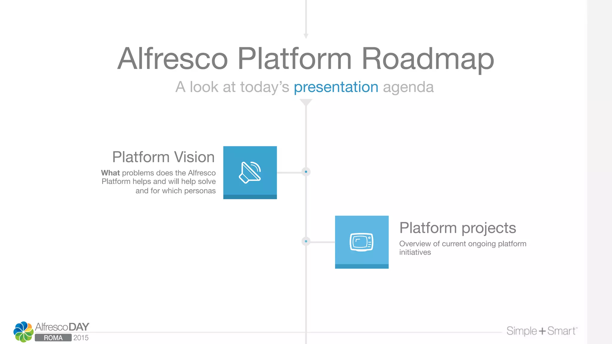 A look at today’s presentation agenda
Alfresco Platform Roadmap
Platform Vision
What problems does the Alfresco
Platform helps and will help solve
and for which personas
Platform projects
Overview of current ongoing platform
initiatives
 