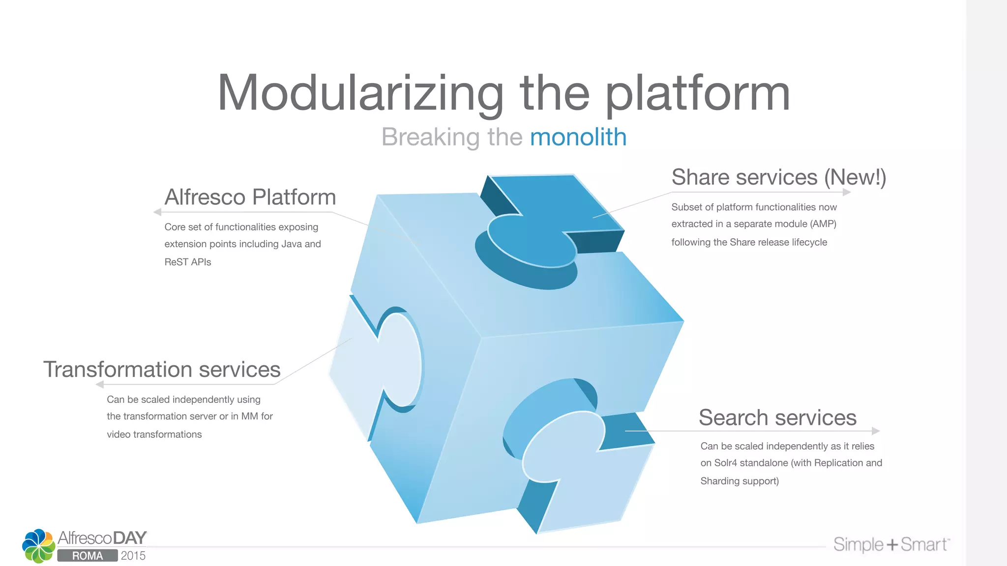 Modularizing the platform
Breaking the monolith
Alfresco Platform
Core set of functionalities exposing
extension points including Java and
ReST APIs
Transformation services
Can be scaled independently using
the transformation server or in MM for
video transformations
Share services (New!) 
Subset of platform functionalities now
extracted in a separate module (AMP)
following the Share release lifecycle
Search services
Can be scaled independently as it relies
on Solr4 standalone (with Replication and
Sharding support)
 