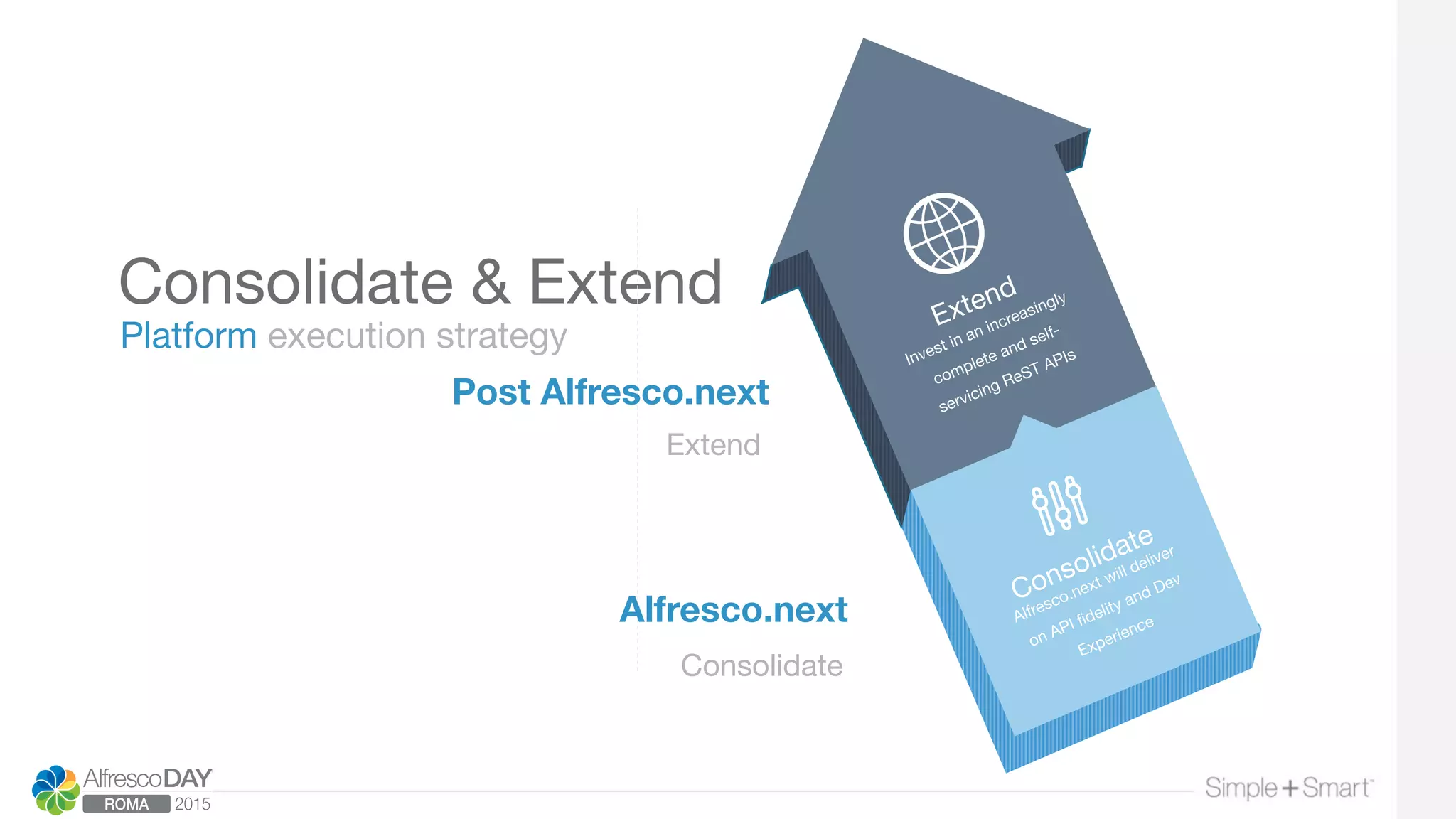 Consolidate & Extend
Platform execution strategy
Extend
Post Alfresco.next
Consolidate
Alfresco.next
 