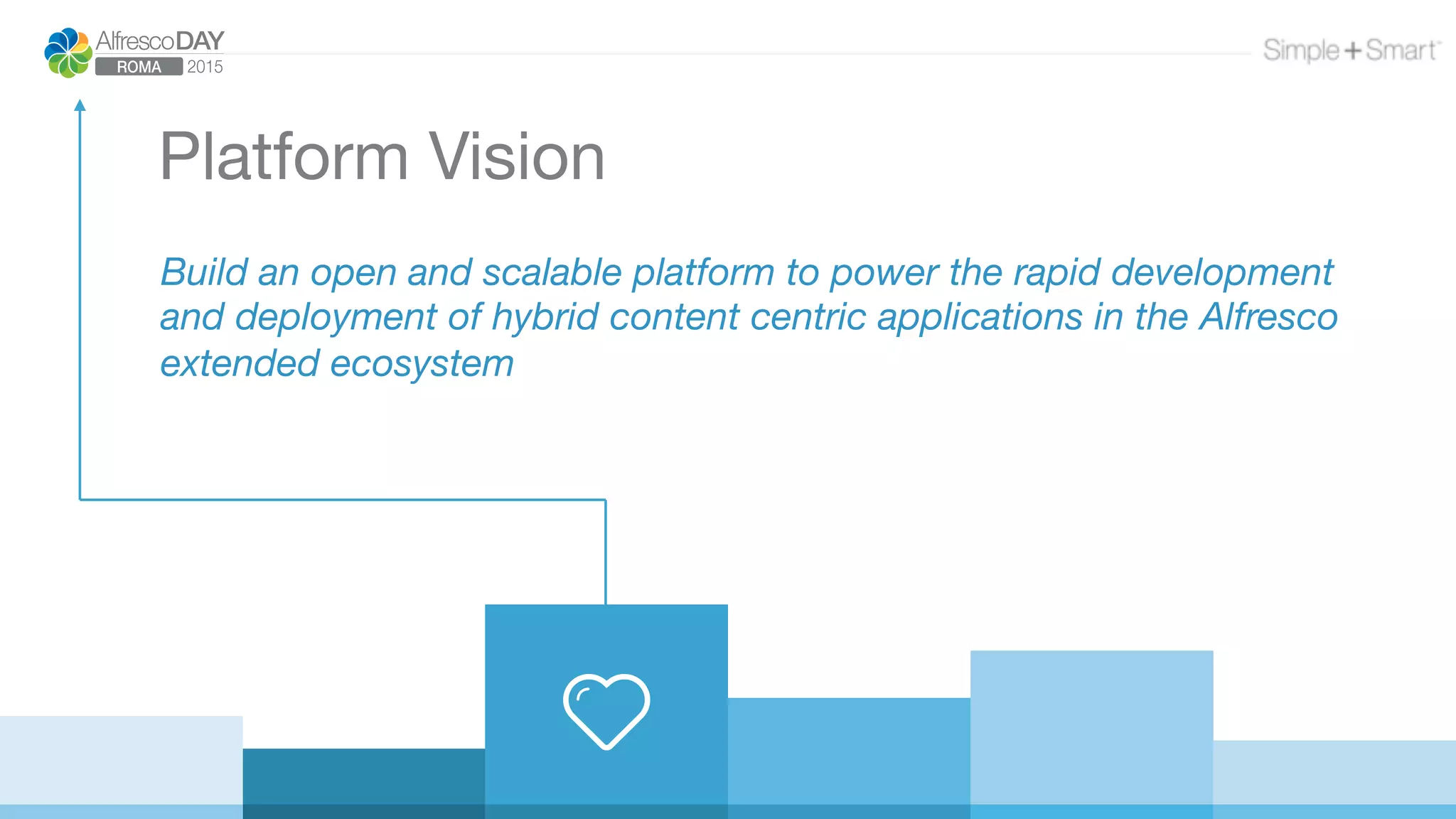 Build an open and scalable platform to power the rapid development
and deployment of hybrid content centric applications in the Alfresco
extended ecosystem
Platform Vision
 