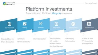 Platform Investments
An end to end Platform lifecycle makeover
Deployment
Testing
 Release
 Integration
 Maintenance
Stand...