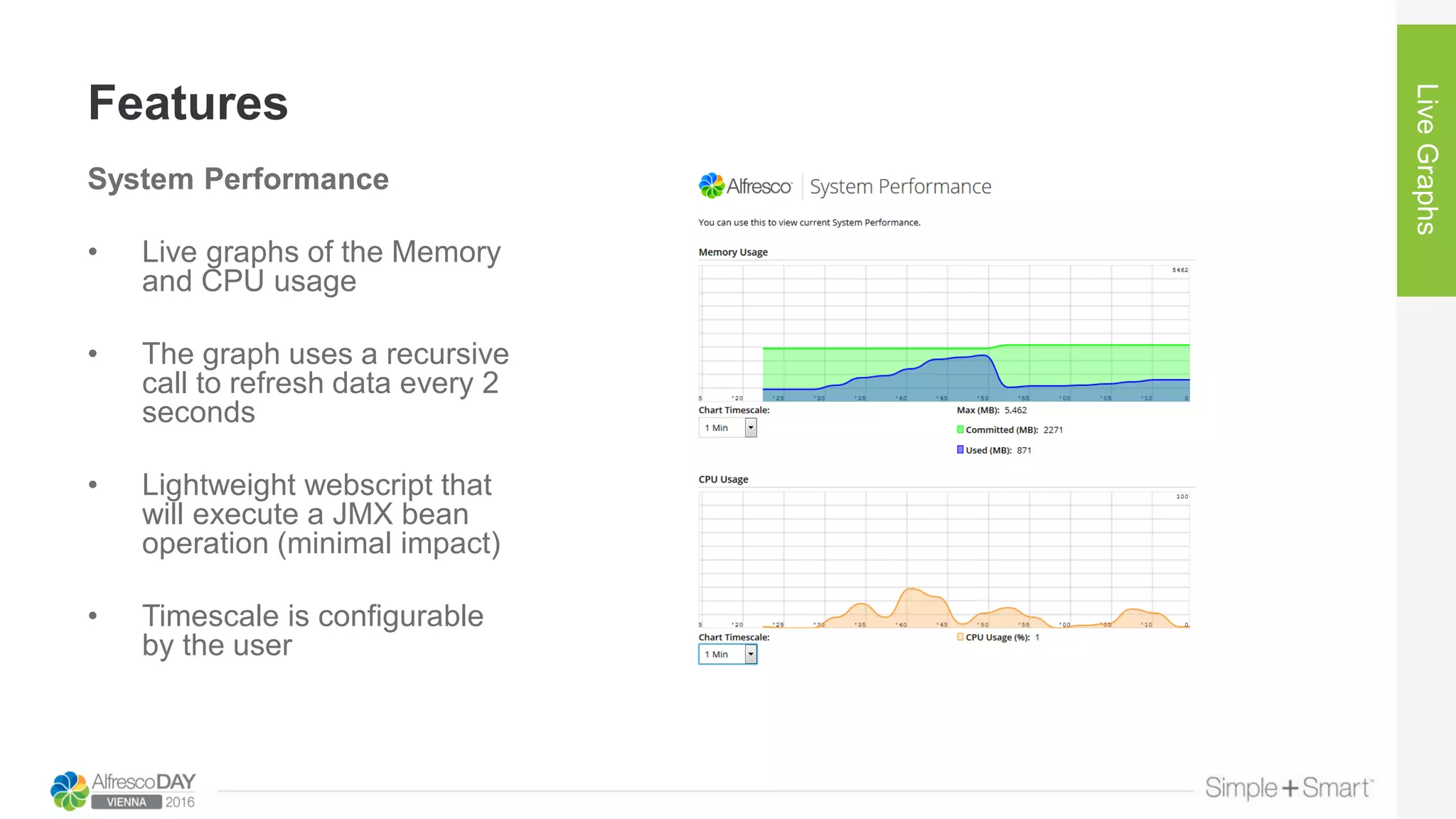 Features
LiveGraphs
System Performance
• Live graphs of the Memory
and CPU usage
• The graph uses a recursive
call to refresh data every 2
seconds
• Lightweight webscript that
will execute a JMX bean
operation (minimal impact)
• Timescale is configurable
by the user
 