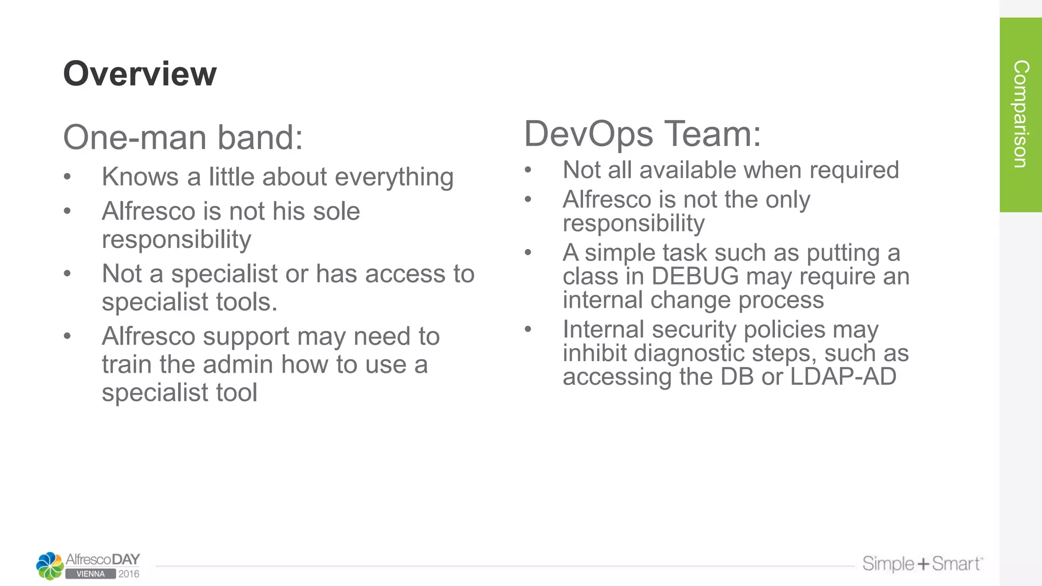 Overview
One-man band:
• Knows a little about everything
• Alfresco is not his sole
responsibility
• Not a specialist or has access to
specialist tools.
• Alfresco support may need to
train the admin how to use a
specialist tool
Comparison
DevOps Team:
• Not all available when required
• Alfresco is not the only
responsibility
• A simple task such as putting a
class in DEBUG may require an
internal change process
• Internal security policies may
inhibit diagnostic steps, such as
accessing the DB or LDAP-AD
 