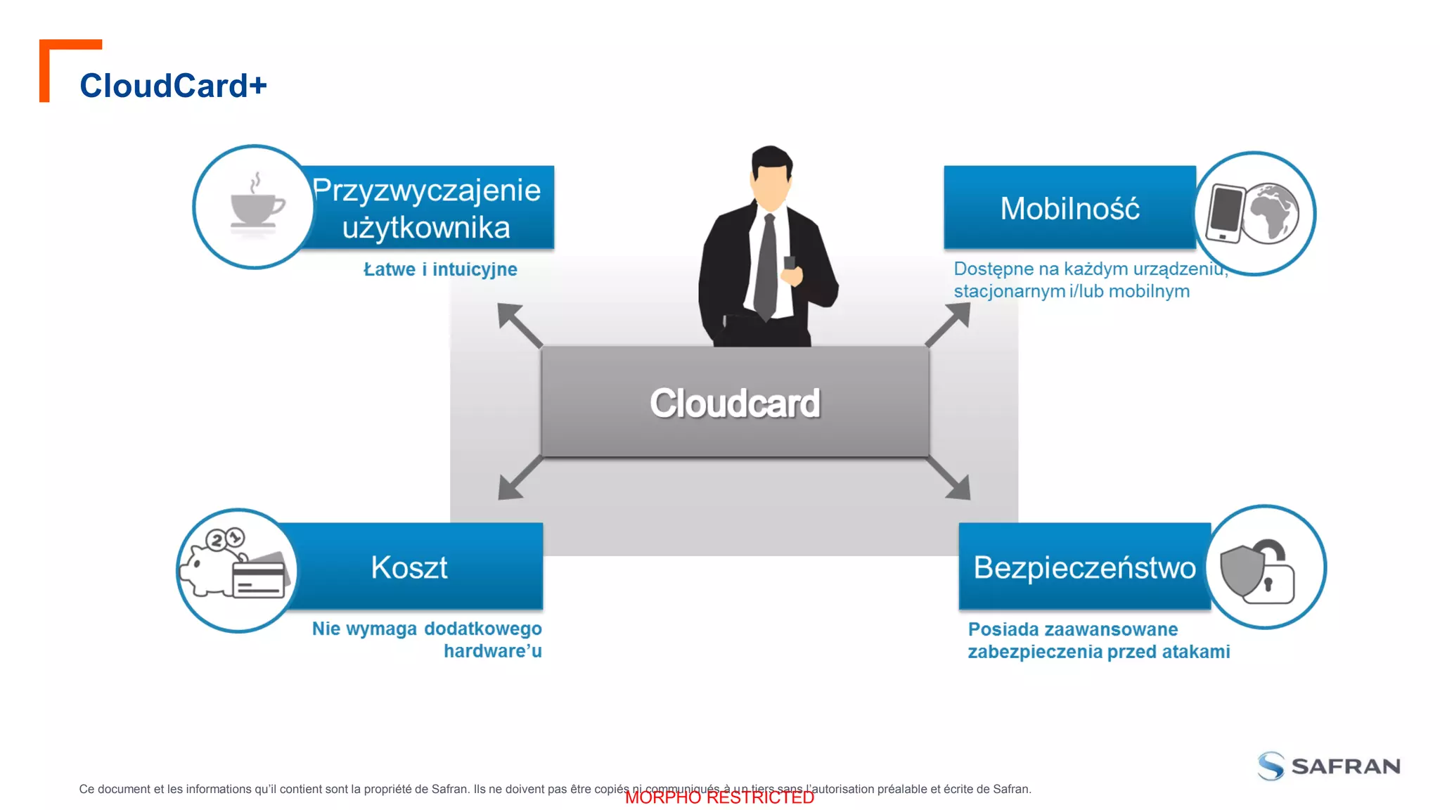 Ce document et les informations qu’il contient sont la propriété de Safran. Ils ne doivent pas être copiés ni communiqués à un tiers sans l’autorisation préalable et écrite de Safran.
MORPHO RESTRICTED
CloudCard+
 