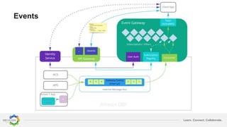 Learn. Connect. Collaborate.
Events
 