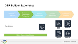 Learn. Connect. Collaborate.
DBP Builder Experience
Maintenance &
Upgrades
Solution
Deployment
Solution
Development
Environment
Deployment /
Provisioning
Discovery &
Learning
Desktop
Helm, Kubernetes, Docker
 