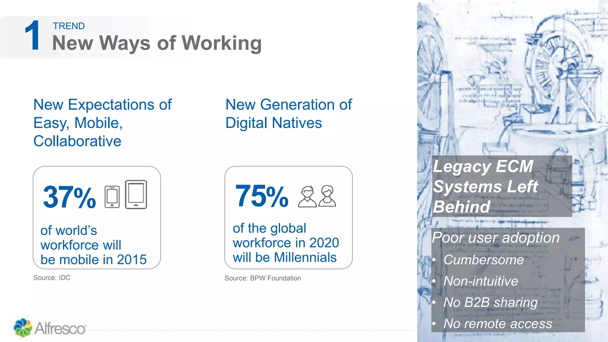 New Ways of Working1
New Expectations of
Easy, Mobile,
Collaborative
of world’s
workforce will
be mobile in 2015
37%
Legacy ECM
Systems Left
Behind
Source: IDC
New Generation of
Digital Natives
75%
of the global
workforce in 2020
will be Millennials
Source: BPW Foundation
TREND
Poor user adoption
• Cumbersome
• Non-intuitive
• No B2B sharing
• No remote access
 