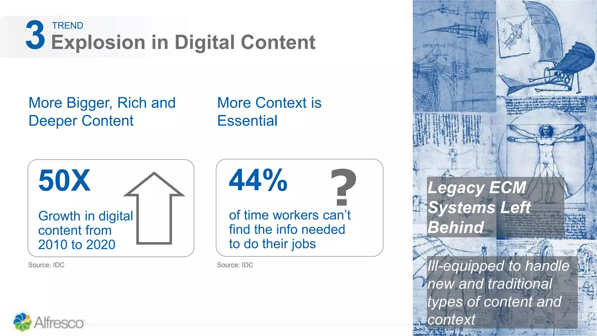 Explosion in Digital Content3
More Bigger, Rich and
Deeper Content
Legacy ECM
Systems Left
Behind
More Context is
Essential
Ill-equipped to handle
new and traditional
types of content and
context
Source: IDC
Growth in digital
content from
2010 to 2020
50X
Source: IDC
44%
of time workers can’t
find the info needed
to do their jobs
?
TREND
 