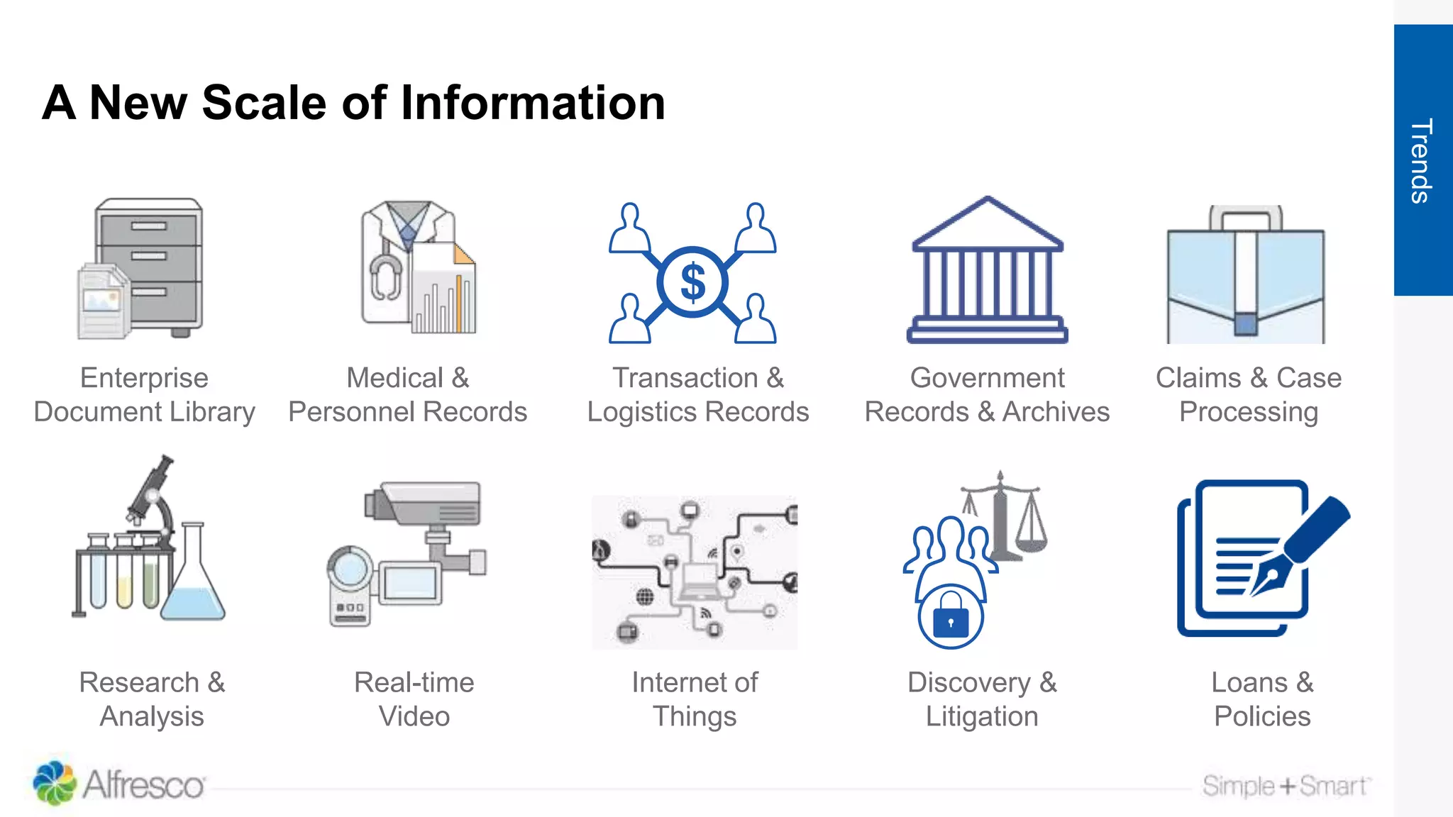 A New Scale of Information
Trends
Enterprise
Document Library
Loans &
Policies
Claims & Case
Processing
Transaction &
Logistics Records
Research &
Analysis
Real-time
Video
Internet of
Things
Medical &
Personnel Records
Government
Records & Archives
Discovery &
Litigation
 