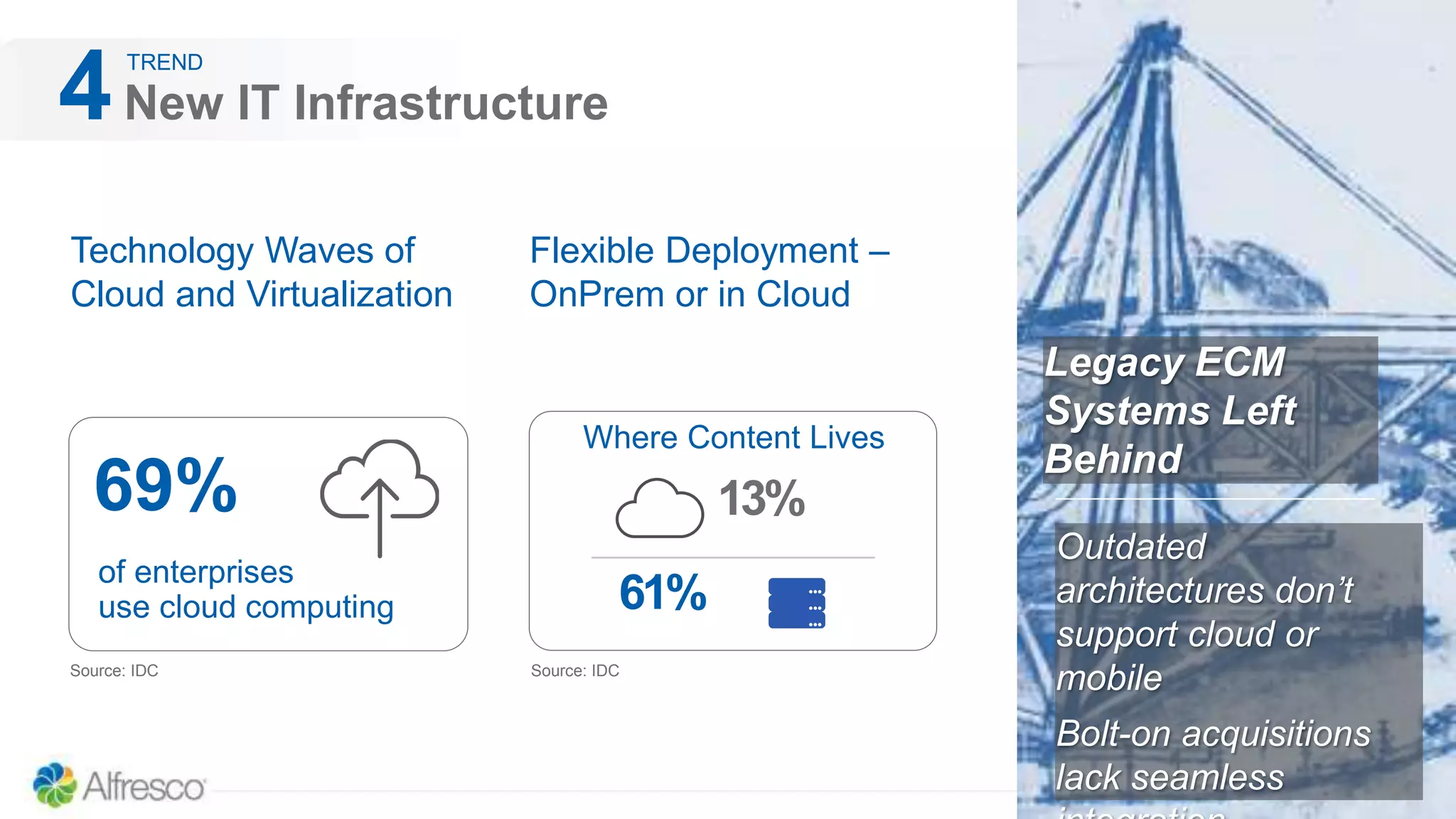 New IT Infrastructure4
Technology Waves of
Cloud and Virtualization
Legacy ECM
Systems Left
Behind
Flexible Deployment –
OnPrem or in Cloud
Outdated
architectures don’t
support cloud or
mobile
Bolt-on acquisitions
lack seamless
Source: IDC Source: IDC
69%
of enterprises
use cloud computing
TREND
Where Content Lives
61%
13%
 