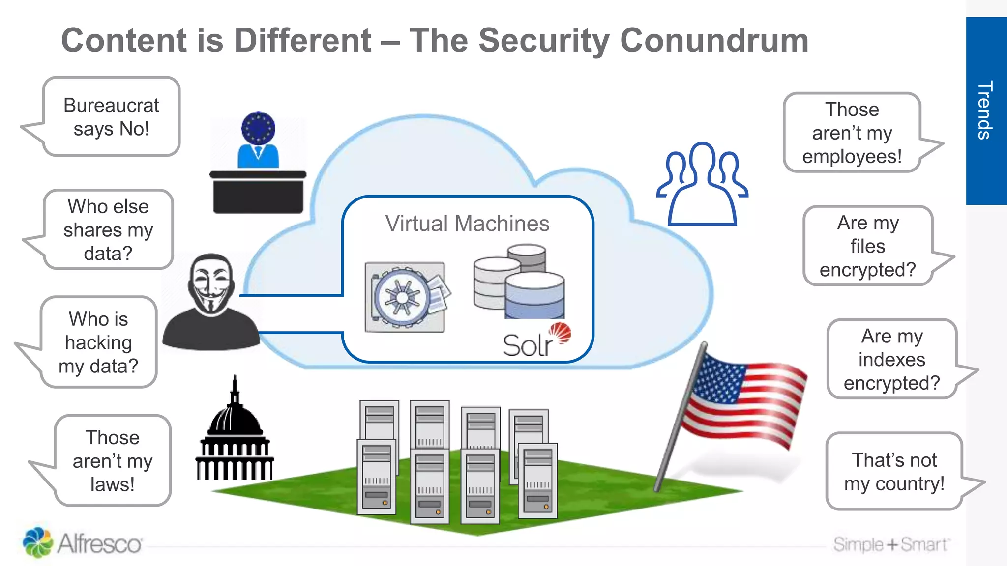 Content is Different – The Security Conundrum
Trends
Virtual Machines
That’s not
my country!
Those
aren’t my
laws!
Who is
hacking
my data?
Are my
indexes
encrypted?
Are my
files
encrypted?
Those
aren’t my
employees!
Bureaucrat
says No!
Who else
shares my
data?
 