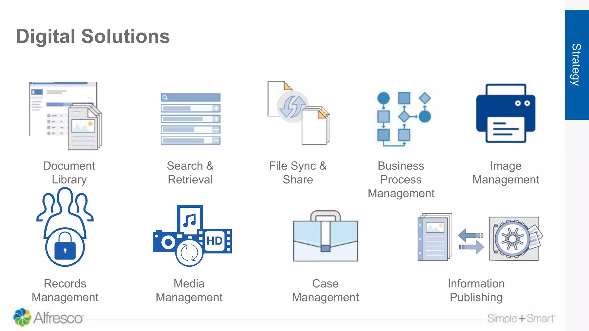Digital Solutions
Strategy
Document
Library
Image
Management
File Sync &
Share
Search &
Retrieval
Business
Process
Management
Records
Management
Case
Management
Media
Management
Information
Publishing
 