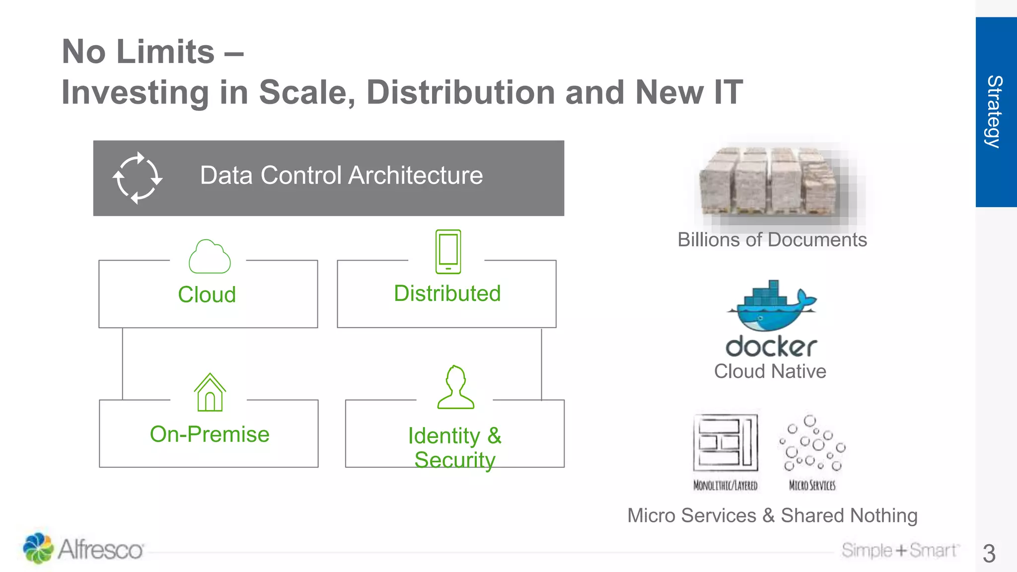 No Limits –
Investing in Scale, Distribution and New IT
Strategy
3
Identity &
Security
Distributed
On-Premise
Cloud
Data Control Architecture
Billions of Documents
Cloud Native
Micro Services & Shared Nothing
 