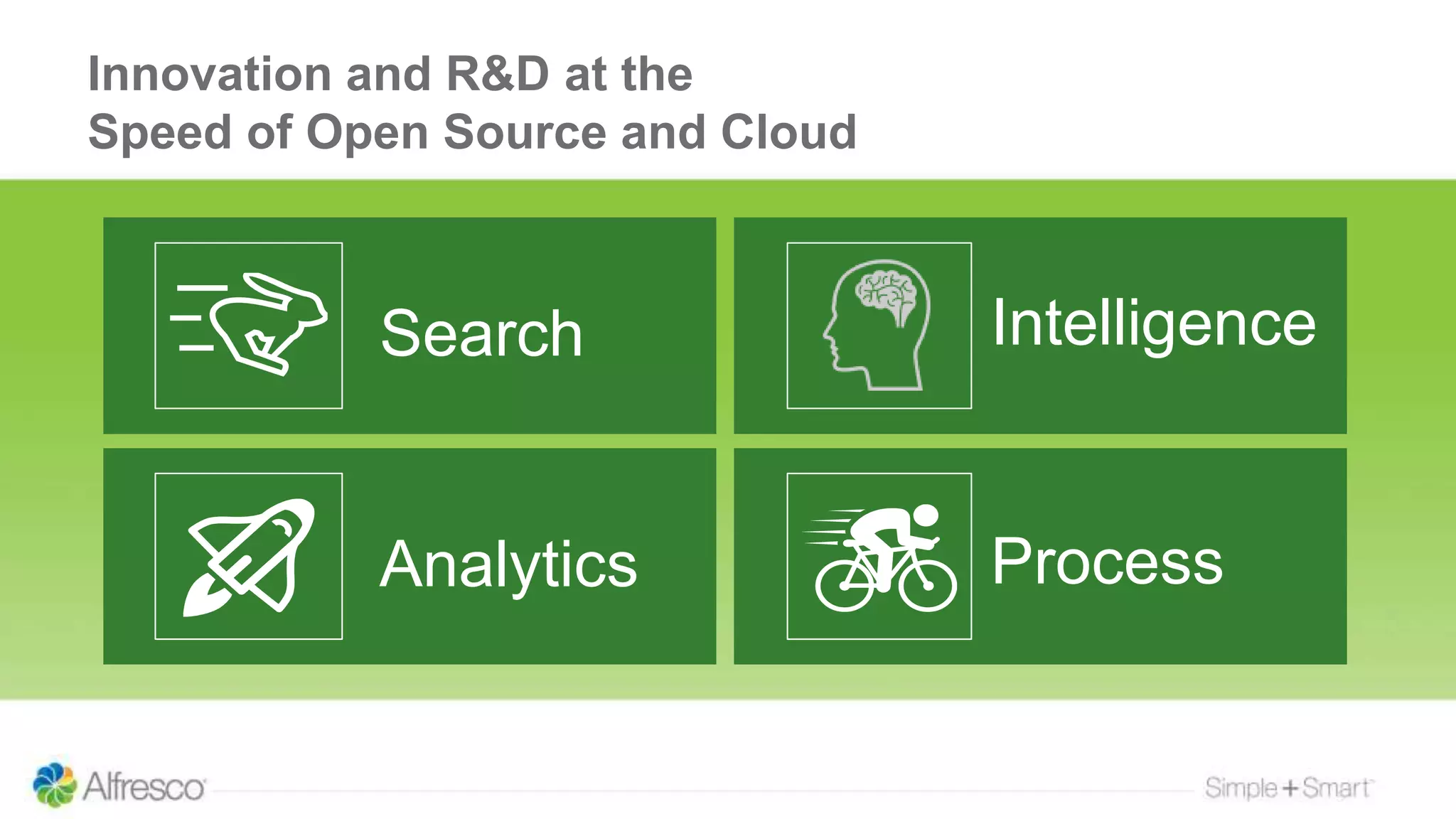 Search
Analytics
Intelligence
Process
Innovation and R&D at the
Speed of Open Source and Cloud
 