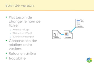 Suivi de version


•   Plus besoin de
    changer le nom de
    fichier                                         Propriétés


    o   Alfresco –v1.ppt
    o   Alfresco – v1.2.ppt
    o   2010-05 Alfresco.ppt   Version   Document


•   Conservation des
    relations entre
    versions
•   Retour en arrière
•   Traçabilité
 