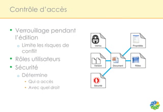 Contrôle d’accès


•   Verrouillage pendant
    l’édition
    o   Limite les risques de   Verrou                Propriétés

        conflit
•   Rôles utilisateurs
•   Sécurité
                                Version    Document     Rôles



    o   Détermine
         • Qui a accès
         • Avec quel droit
                                Sécurité
 