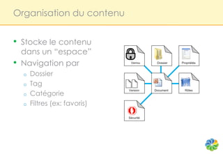 Organisation du contenu


•   Stocke le contenu
    dans un “espace”
•   Navigation par               Verrou     Dossier   Propriétés


    o   Dossier
    o   Tag
        Catégorie
                                Version    Document     Rôles
    o
    o   Filtres (ex: favoris)
                                Sécurité
 