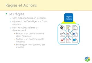 Règles et Actions

•   Les règles
                                          Règles
    o   sont appliquées à un espace.      Actions
    o   ajoutent de l’intelligence à un
        espace.
    o   sont lancées suite à un
        évènement
         • Entrant – un contenu arrive
           dans l’espace
         • Sortant – un contenu quitte
           l’espace
         • Mise à jour – un contenu est
           modifié
 