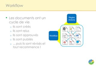 Workflow


•   Les documents ont un                          Règles
                                                  Actions
    cycle de vie
    o   Ils sont créés
    o   Ils sont relus
    o   Ils sont approuvés             Workflow
    o   Ils sont publiés
    o   ... puis ils sont révisés et
        tout recommence !
 
