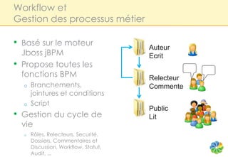 Workflow et
Gestion des processus métier

•   Basé sur le moteur
                                        Auteur
    Jboss jBPM                          Ecrit
•   Propose toutes les
    fonctions BPM                       Relecteur
    o   Branchements,                   Commente
        jointures et conditions
    o   Script
                                        Public
•   Gestion du cycle de                 Lit
    vie
    o   Rôles, Relecteurs, Securité,
        Dossiers, Commentaires et
        Discussion, Workflow, Statut,
        Audit, ...
 