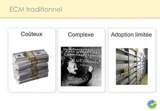 ECM traditionnel


   Coûteux         Complexe   Adoption limitée
 
