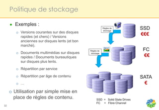 Politique de stockage

     ● Exemples :
                                                            Règles de
                                                            stockage
                                                                                 SSD
        o Versions courantes sur des disques
          rapides (et chers) / Versions
                                                                                 €€€
          anciennes sur disques lents (et bon
          marché).
                                                Règles de                        FC
        o Documents multimédias sur disques
                                                                                 €€
                                                 stockage

          rapides / Documents bureautiques
          sur disques plus lents.
        o Répartition par service
        o Répartition par âge de contenu                                         SATA
        o …                                                                       €
     o Utilisation par simple mise en
       place de règles de contenu.                    SSD = Solid State Drives
                                                      FC = Fibre Channel
32
 