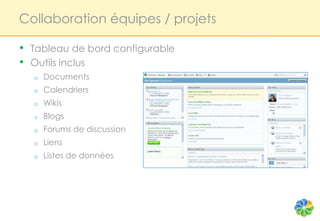 Collaboration équipes / projets

• Tableau de bord configurable
• Outils inclus
  o   Documents
  o   Calendriers
  o   Wikis
  o   Blogs
  o   Forums de discussion
  o   Liens
  o   Listes de données
 