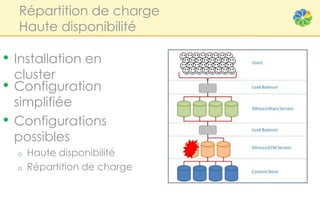 Répartition de charge
    Haute disponibilité

• Installation en
    cluster
•   Configuration
    simplifiée
•   Configurations
    possibles
    o   Haute disponibilité
    o   Répartition de charge
 