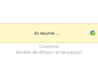 En résumé …


          Ouverture
Modèle de diffusion et de support
 