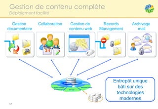 Gestion de contenu complète
Déploiement facilité

  Gestion      Collaboration    Gestion de    Records     Archivage
documentaire                   contenu web   Management      mail




                                                  Entrepôt unique
                                                    bâti sur des
                                                   technologies
                                                     modernes
57
 