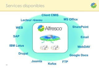 Services disponibles

                          Client CMIS
             Lecteur réseau             MS Office

        WEB                                    SharePoint


       SAP                                          Email

     IBM Lotus                                    WebDAV

          Drupal
                                              Google Docs
                   Joomla               FTP
58                            Kofax
 