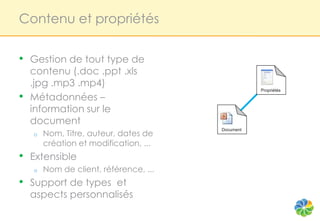 Contenu et propriétés


•   Gestion de tout type de
    contenu (.doc .ppt .xls
    .jpg .mp3 .mp4)
                                                   Propriétés
•   Métadonnées –
    information sur le
    document
        Nom, Titre, auteur, dates de
                                        Document
    o
        création et modification, ...
• Extensible
    o   Nom de client, référence, ...
• Support de types et
    aspects personnalisés
 