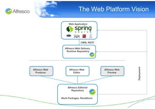 Alfresco in an hour | PDF