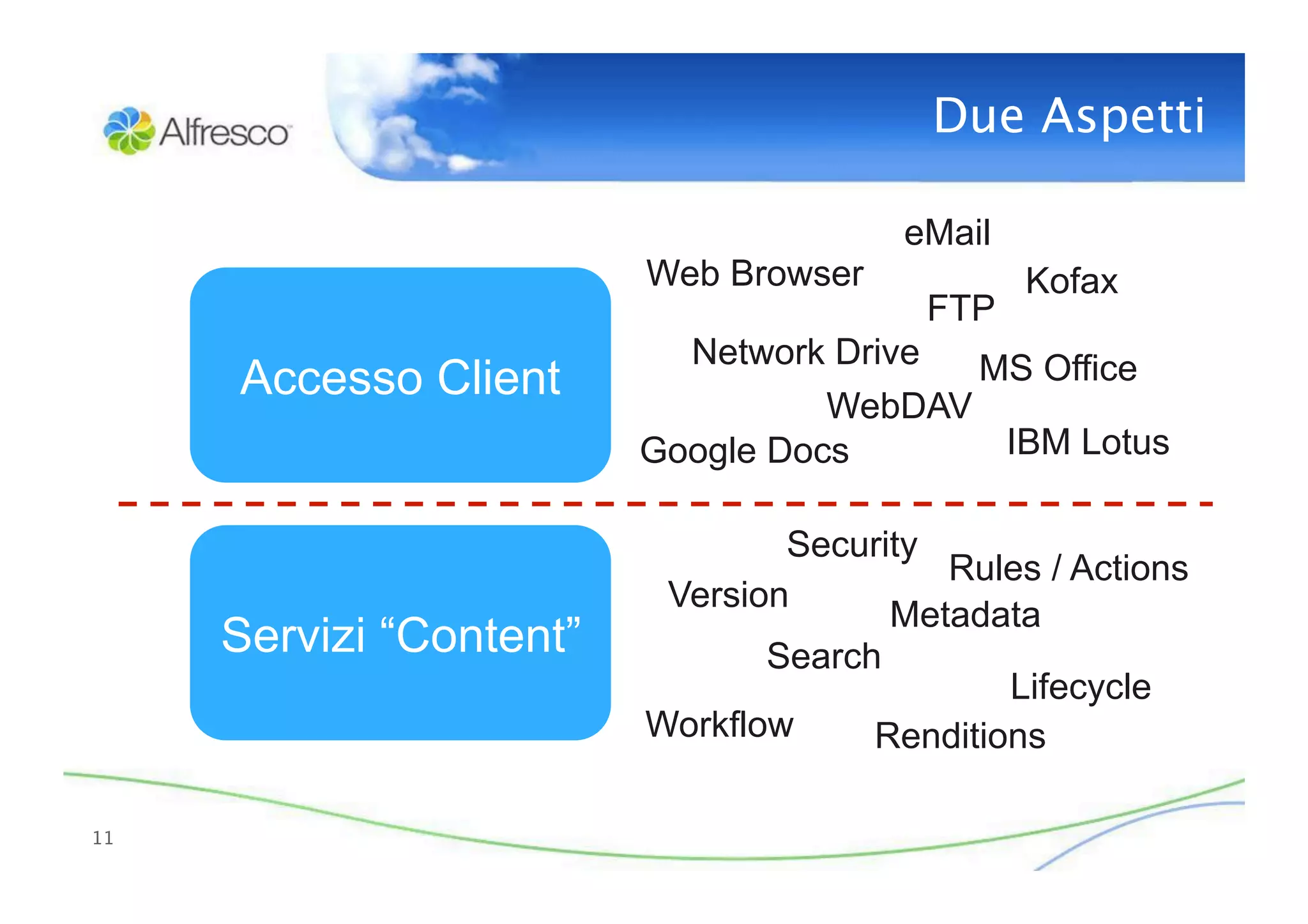 Due Aspetti

                                         eMail
                          Web Browser            Kofax
                                          FTP
                            Network Drive  MS Office
      Accesso Client                WebDAV
                          Google Docs       IBM Lotus

                                  Security
                                           Rules / Actions
                           Version
                                        Metadata
      Servizi “Content”          Search
                                               Lifecycle
                          Workflow     Renditions

11
 