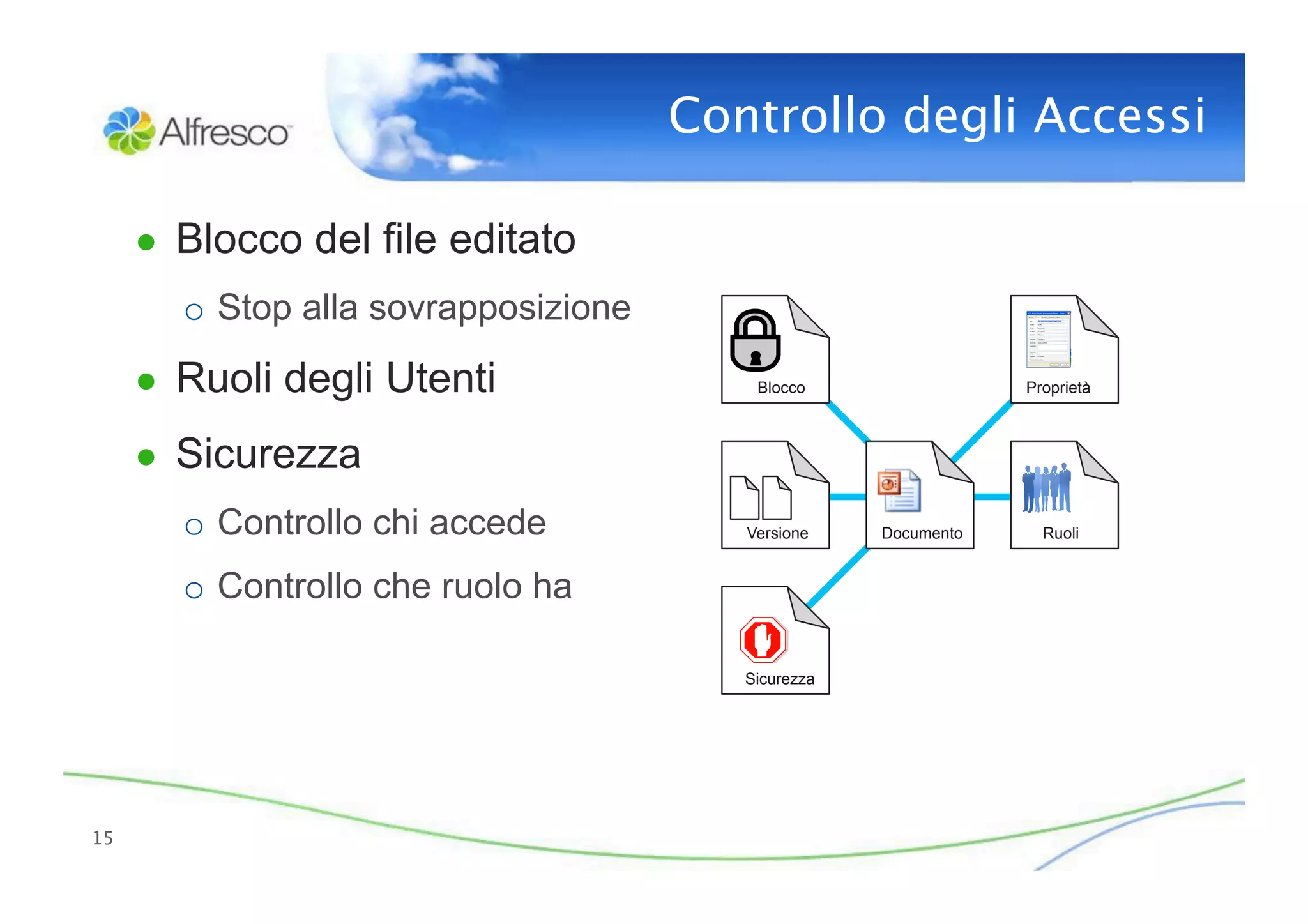 Controllo degli Accessi

      ●  Blocco del file editato
        o  Stop alla sovrapposizione
      ●  Ruoli degli Utenti                Blocco                 Proprietà



      ●  Sicurezza
        o  Controllo chi accede           Versione    Documento     Ruoli


        o  Controllo che ruolo ha

                                          Sicurezza




15
 