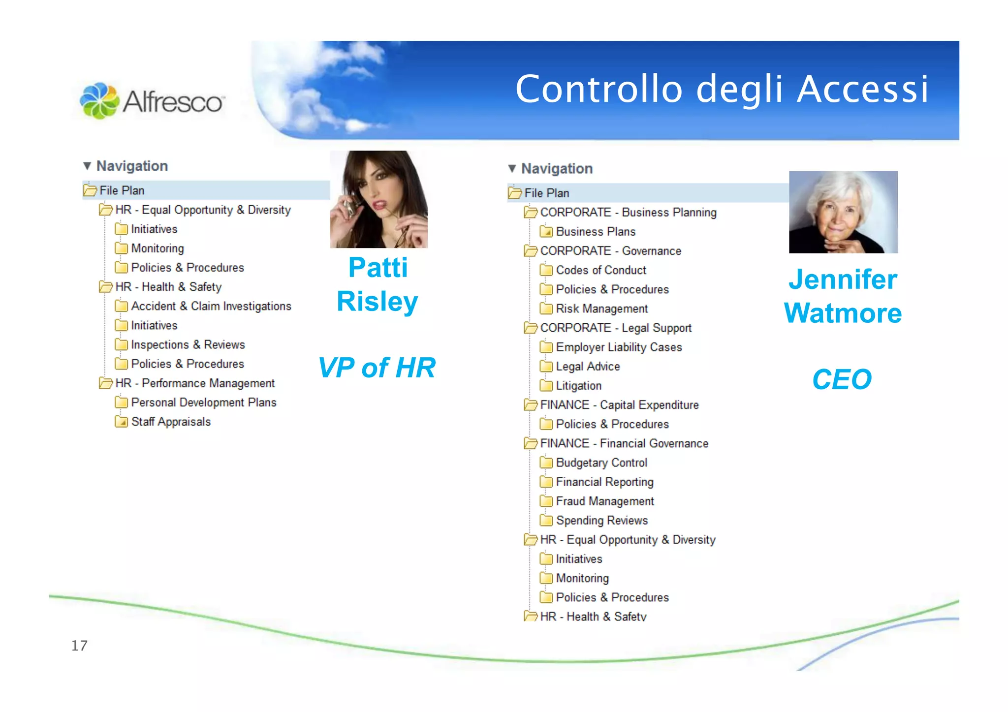 Controllo degli Accessi



        Patti                   Jennifer
       Risley                   Watmore
      VP of HR                   CEO




17
 