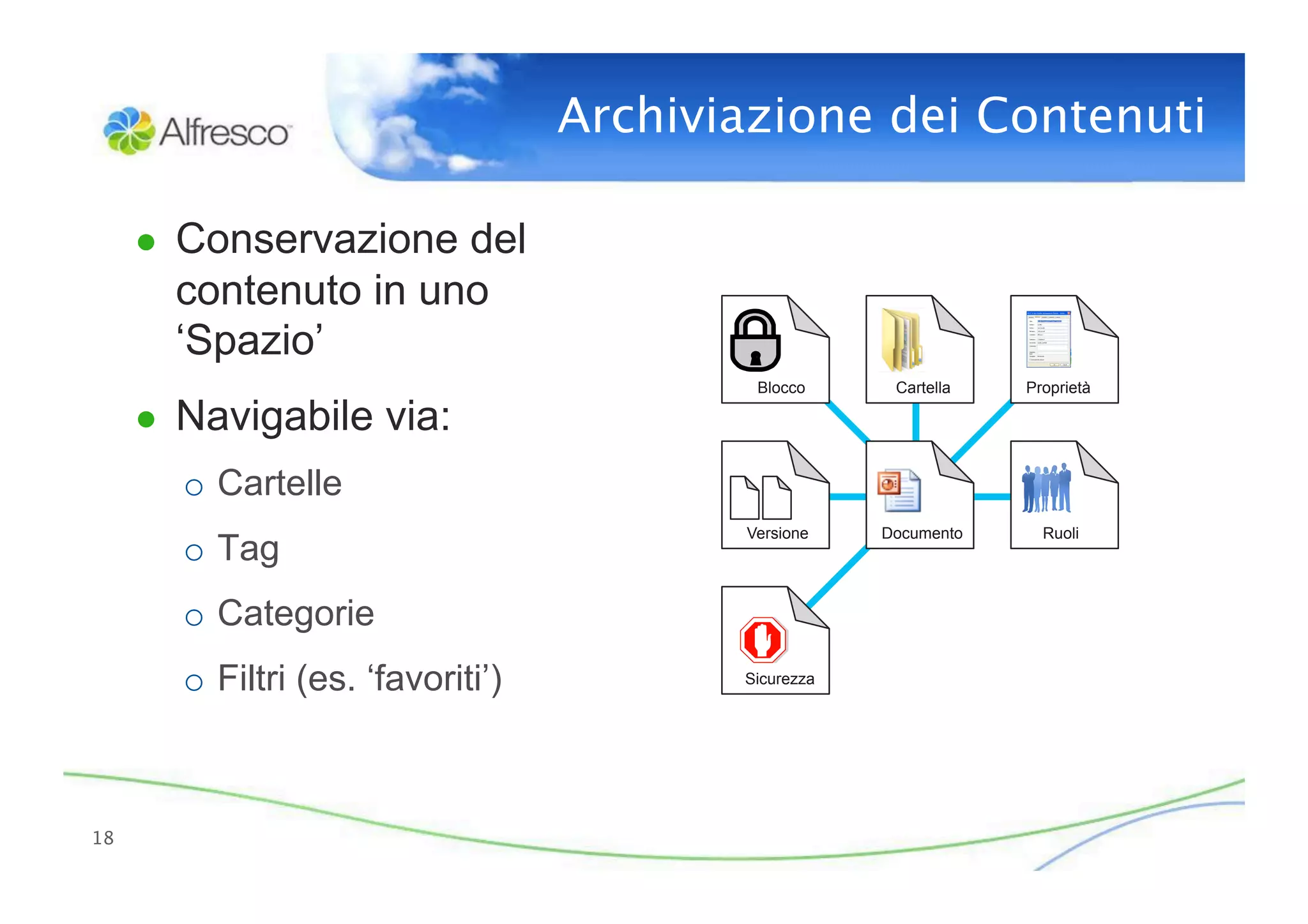 Archiviazione dei Contenuti

      ●  Conservazione del
        contenuto in uno
        ‘Spazio’
                                             Blocco      Cartella   Proprietà

      ●  Navigabile via:
        o  Cartelle
                                            Versione    Documento     Ruoli
        o  Tag
        o  Categorie
        o  Filtri (es. ‘favoriti’)          Sicurezza




18
 