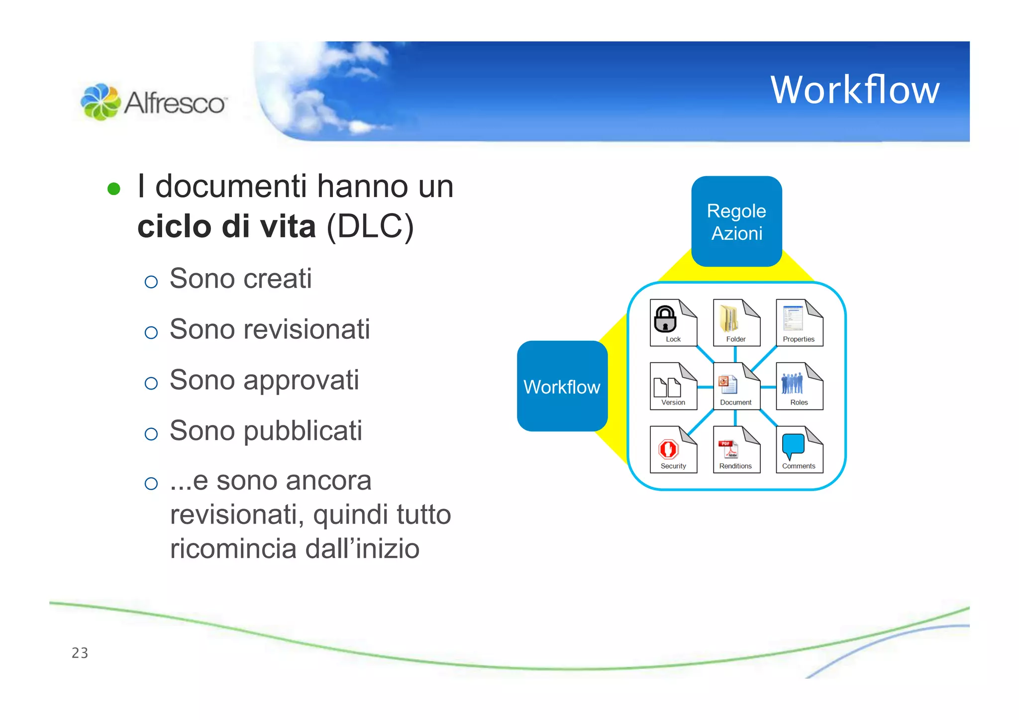 Workﬂow

      ●  I documenti hanno un
                                                  Regole
        ciclo di vita (DLC)                       Azioni

        o  Sono creati
        o  Sono revisionati
        o  Sono approvati              Workflow

        o  Sono pubblicati
        o  ...e sono ancora
           revisionati, quindi tutto
           ricomincia dall’inizio


23
 