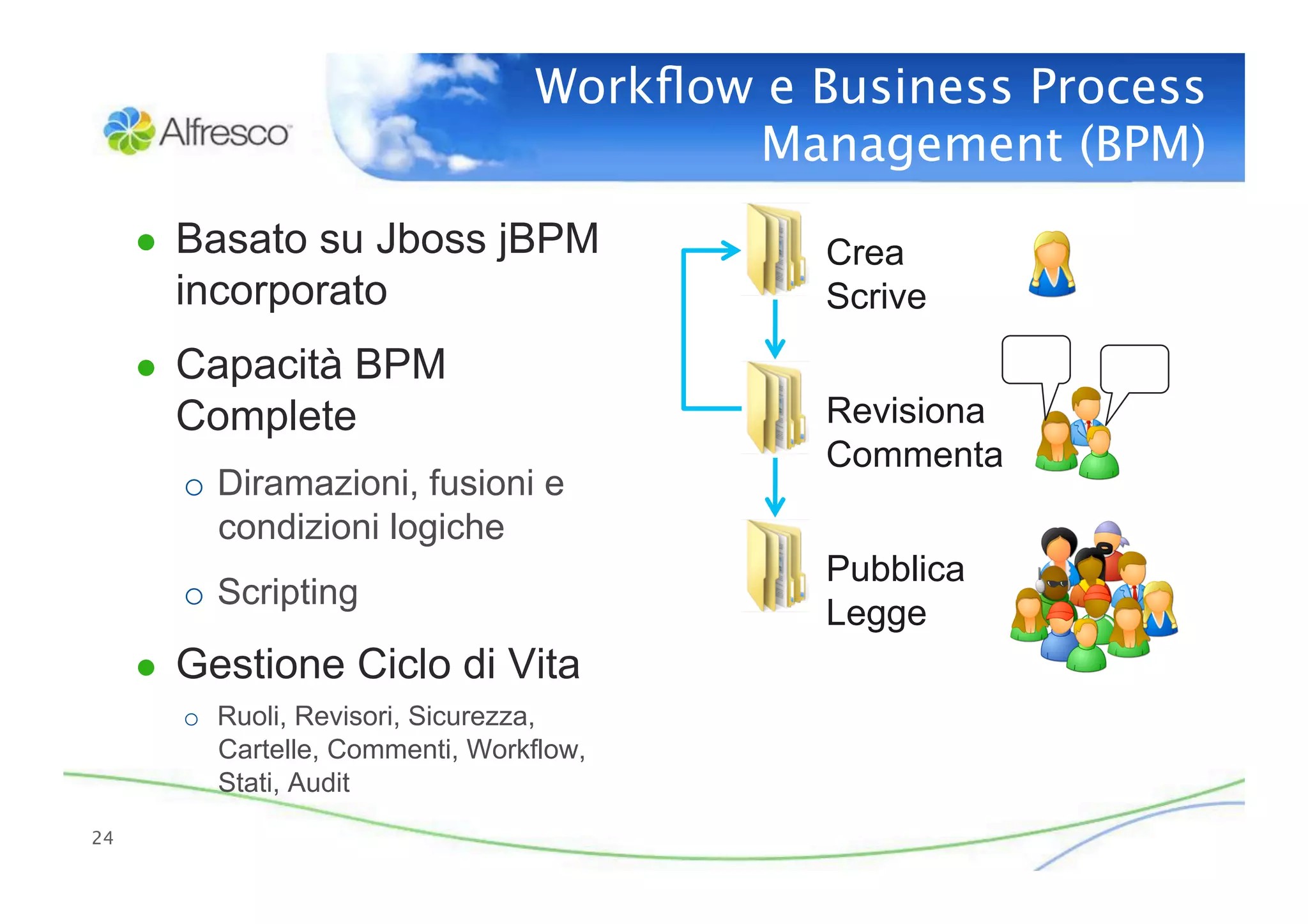 Workﬂow e Business Process
                                          Management (BPM)
      ●  Basato su Jboss jBPM                 Crea
        incorporato                           Scrive
      ●  Capacità BPM
        Complete                              Revisiona
                                              Commenta
        o  Diramazioni, fusioni e
           condizioni logiche
                                              Pubblica
        o  Scripting
                                              Legge
      ●  Gestione Ciclo di Vita
        o  Ruoli, Revisori, Sicurezza,
           Cartelle, Commenti, Workflow,
           Stati, Audit
24
 