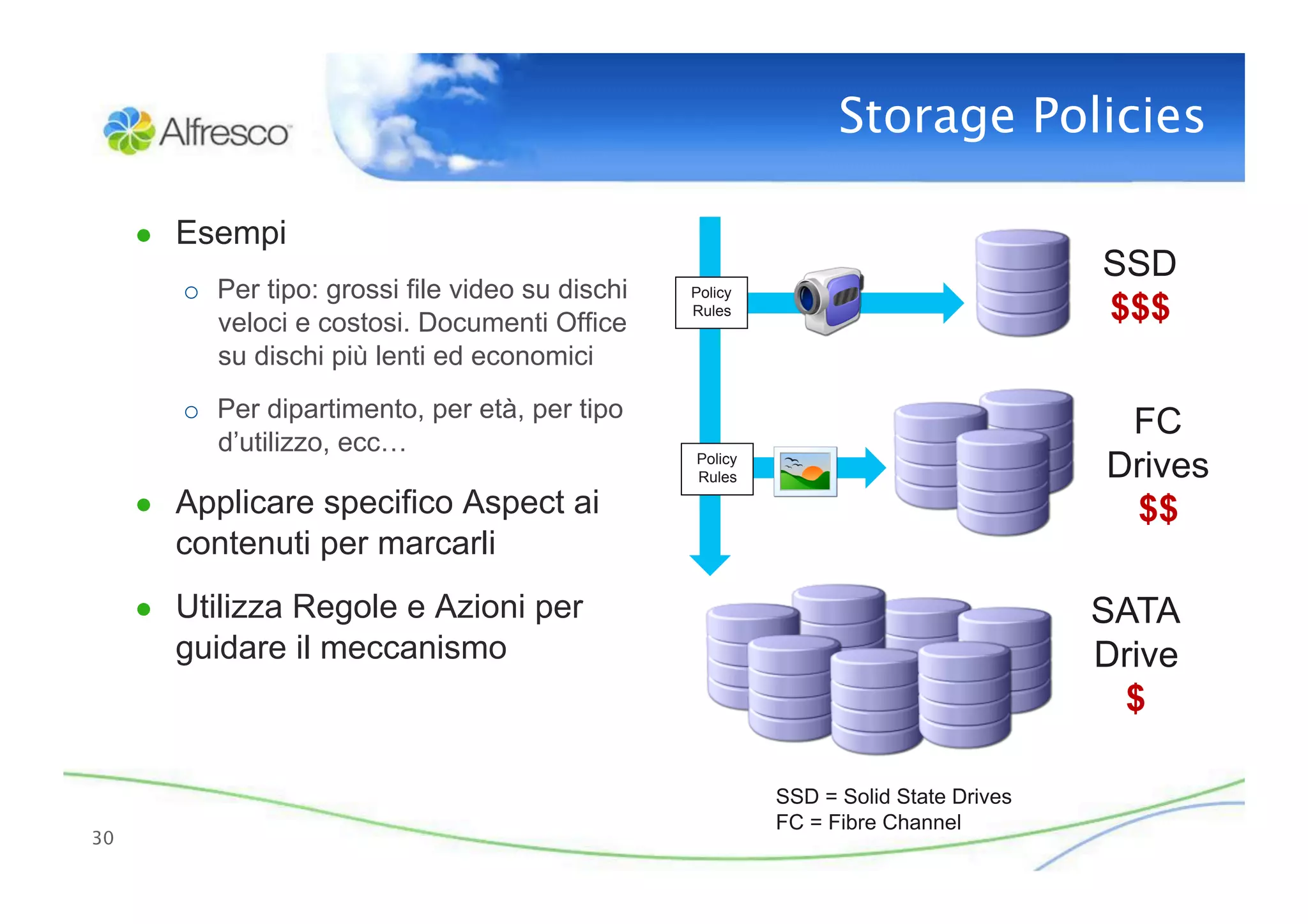 Storage Policies

      ●  Esempi
                                                                                        SSD
         o  Per tipo: grossi file video su dischi   Policy

            veloci e costosi. Documenti Office
                                                    Rules                               $$$
            su dischi più lenti ed economici
         o  Per dipartimento, per età, per tipo
            d’utilizzo, ecc…
                                                                                         FC
                                                    Policy
                                                    Rules                               Drives
      ●  Applicare specifico Aspect ai                                                   $$
        contenuti per marcarli
      ●  Utilizza Regole e Azioni per                                                   SATA
        guidare il meccanismo                                                           Drive
                                                                                         $

                                                             SSD = Solid State Drives
                                                             FC = Fibre Channel
30
 