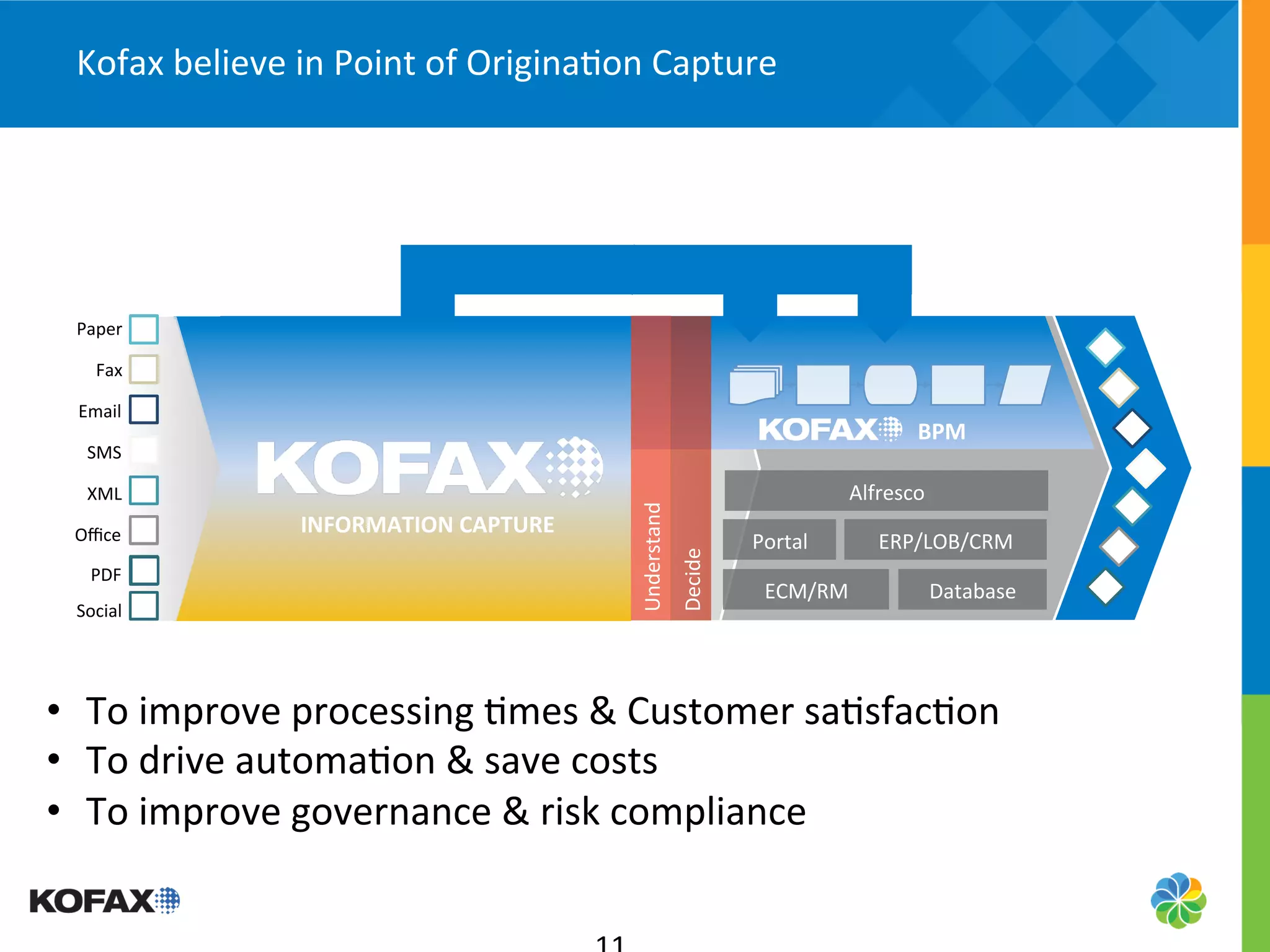 Kofax	
  believe	
  in	
  Point	
  of	
  Origina5on	
  Capture	
  
  	
  




  Paper	
  

     Fax	
  

  Email	
  
                                                                                                                        BPM	
  
    SMS	
  
                 Understand	
               Decide	
  
    XML	
                                                                                                     Alfresco	
  




                                                         	
  Understand	
  
  Oﬃce	
               INFORMATION	
  CAPTURE	
  
                                                                                               Portal
                                                                                                    	
            ERP/LOB/CRM	
  




                                                                              	
  Decide	
  
    PDF	
  
                                                                                                 ECM/RM	
                    Database	
  
  Social	
  




•  To	
  improve	
  processing	
  5mes	
  &	
  Customer	
  sa5sfac5on	
  
•  To	
  drive	
  automa5on	
  &	
  save	
  costs	
  
•  To	
  improve	
  governance	
  &	
  risk	
  compliance	
  
 