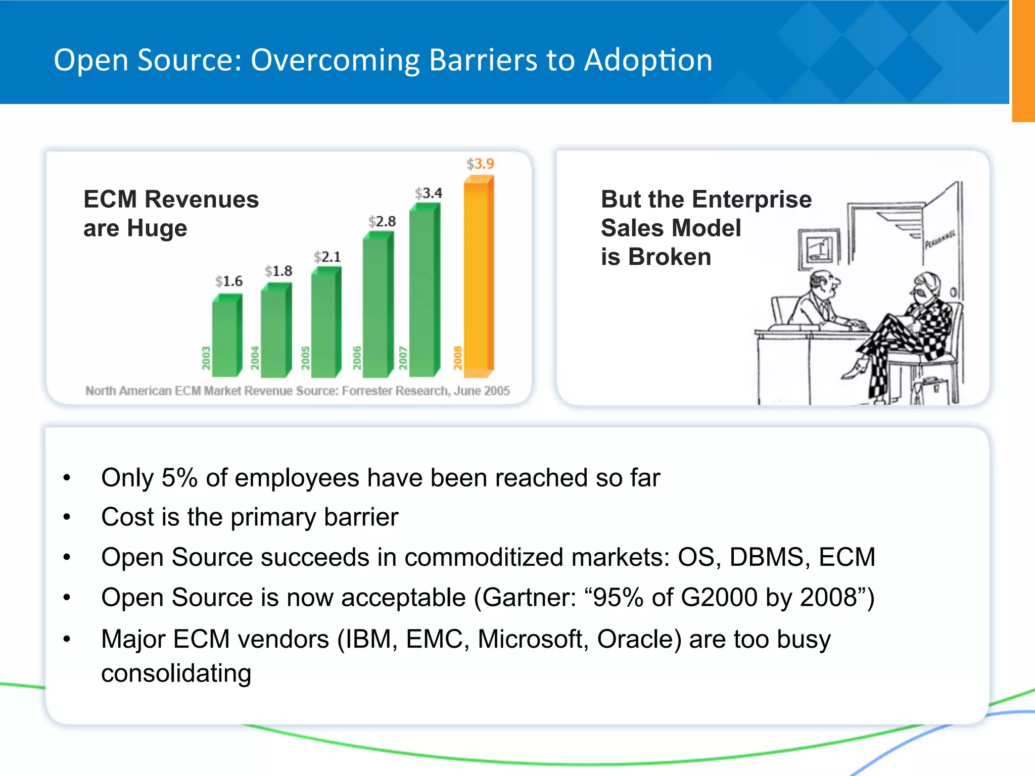 Open	
  Source:	
  Overcoming	
  Barriers	
  to	
  Adop5on	
  


     ECM Revenues                                 But the Enterprise
     are Huge                                     Sales Model
                                                  is Broken




•     Only 5% of employees have been reached so far
•     Cost is the primary barrier
•     Open Source succeeds in commoditized markets: OS, DBMS, ECM
•     Open Source is now acceptable (Gartner: “95% of G2000 by 2008”)
•     Major ECM vendors (IBM, EMC, Microsoft, Oracle) are too busy
      consolidating
 